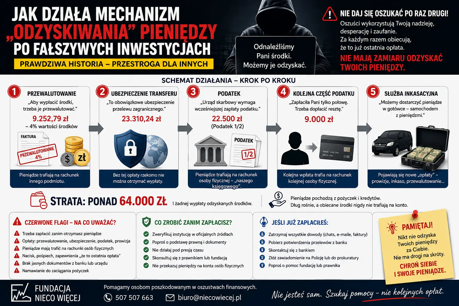 jak nie dać się oszukać