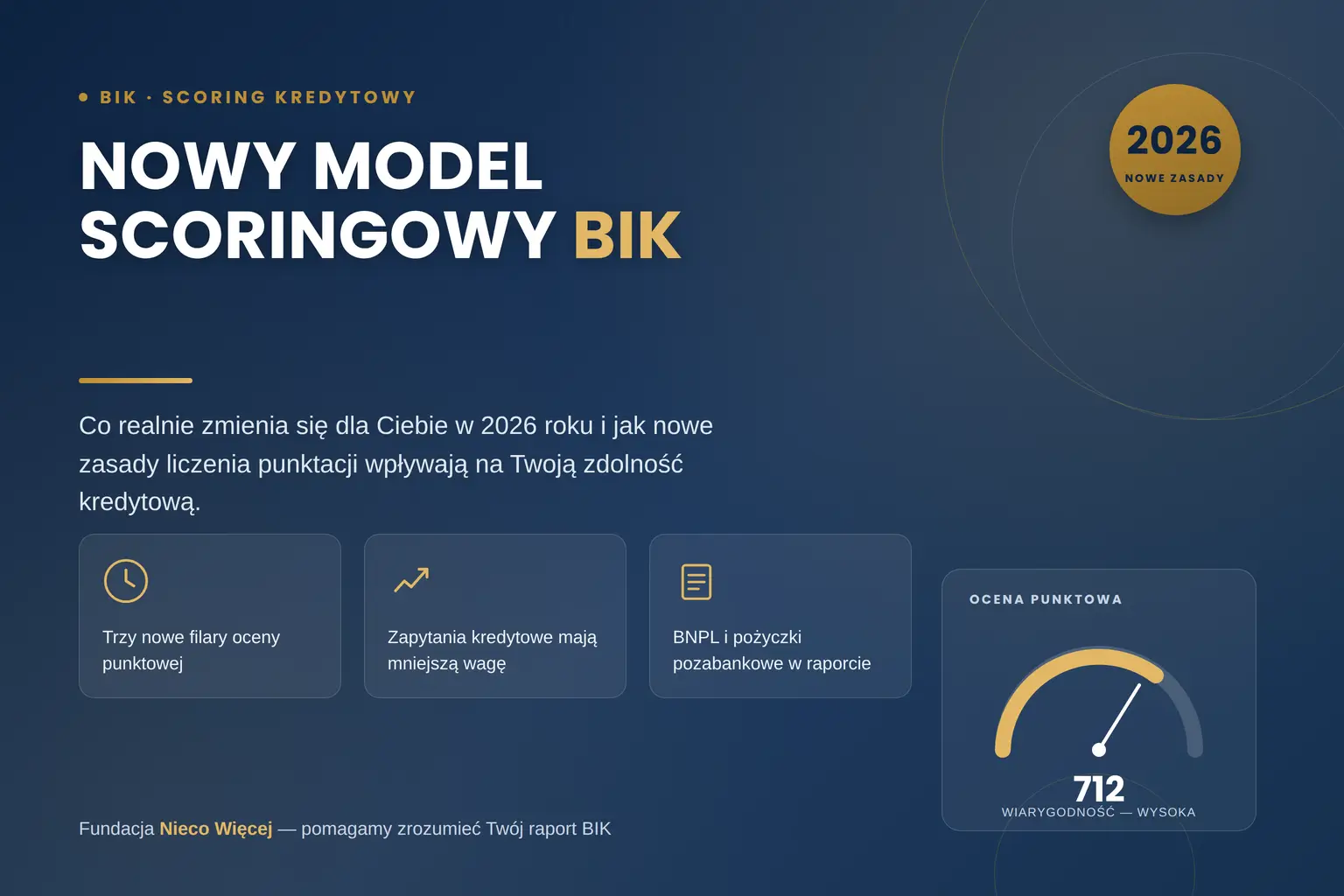 Nowy model scoringowy BIK — co realnie zmienia się dla Ciebie w 2026 roku