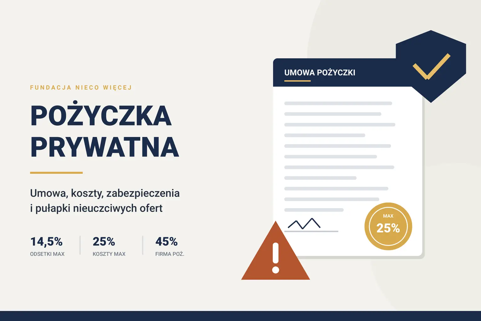 Pożyczka prywatna – umowa, koszty i ustawowe limity