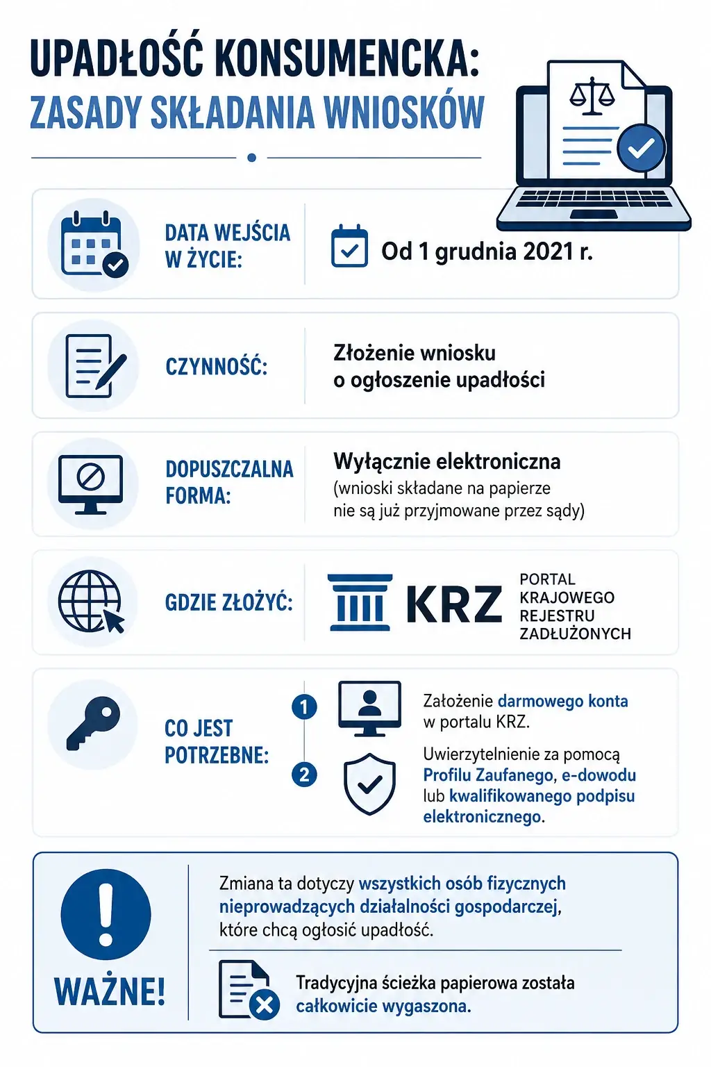 Upadłość konsumencka – zasady składania wniosków przez portal KRZ od 1 grudnia 2021 r.