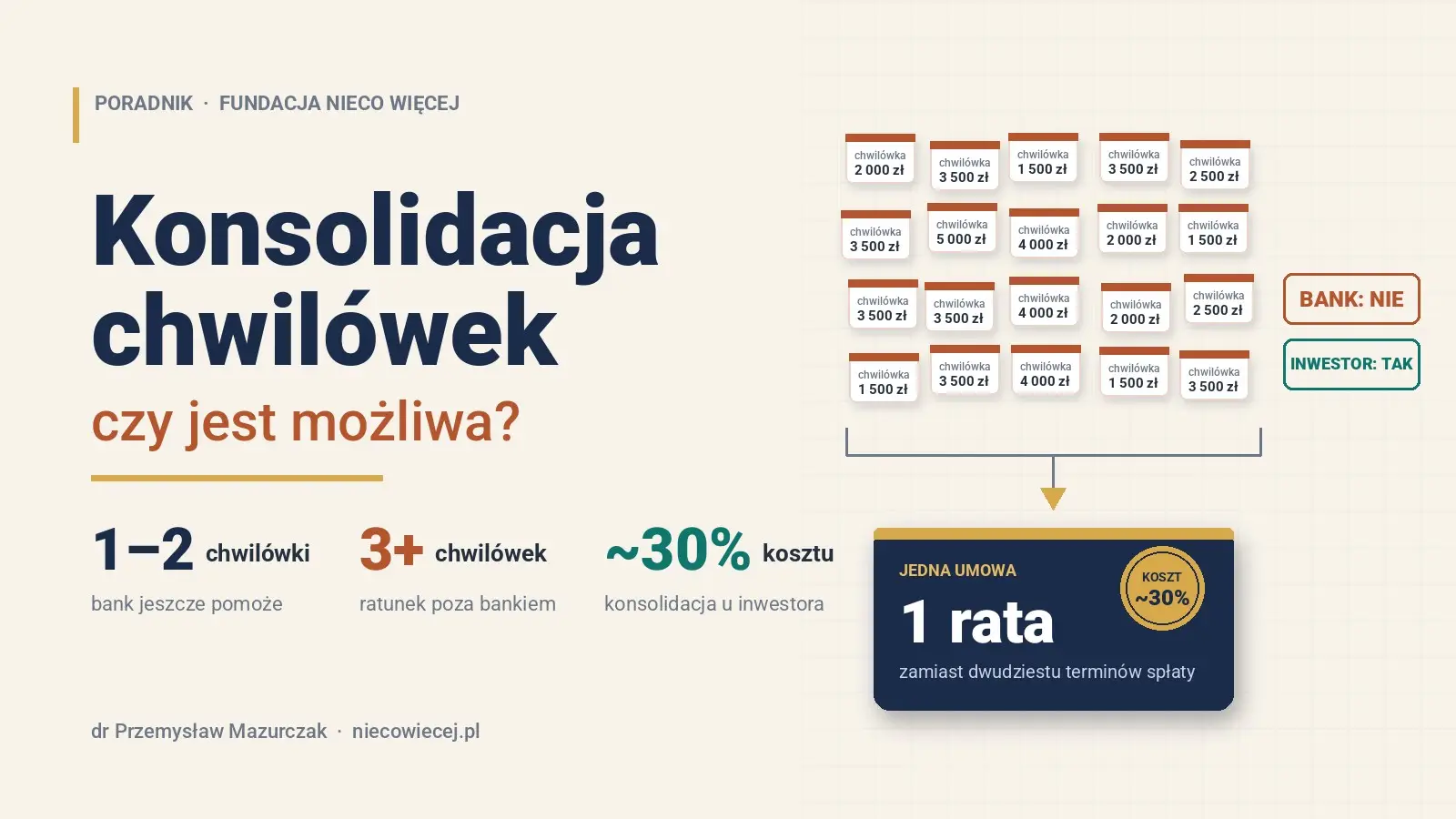 Konsolidacja chwilówek – kiedy pomoże bank, a kiedy tylko prywatny inwestor