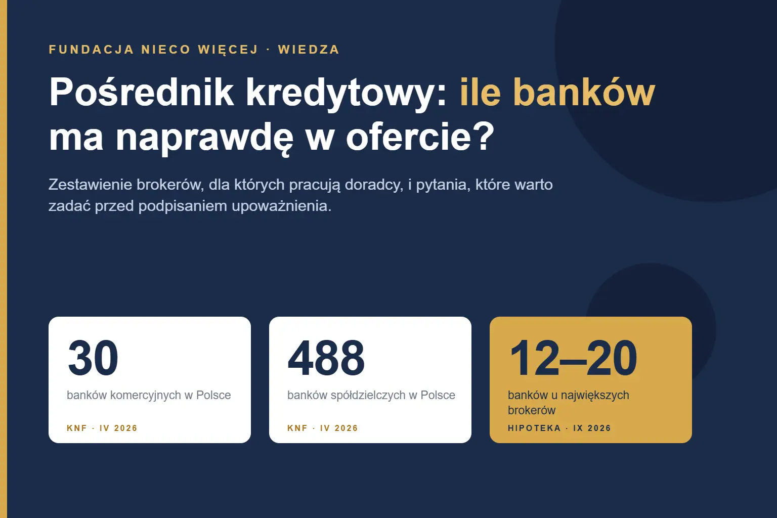 Pośrednik kredytowy – ile banków ma naprawdę w ofercie: 30 banków komercyjnych, 488 spółdzielczych, 12–20 u największych brokerów