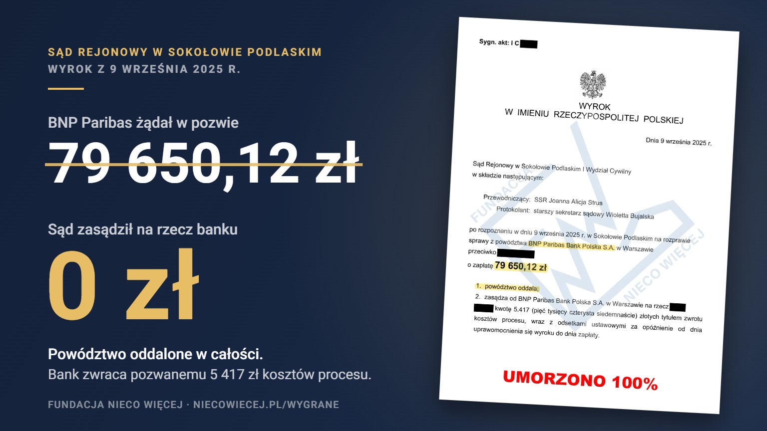Wygrana z BNP Paribas – wyrok Sądu Rejonowego w Sokołowie Podlaskim oddalający powództwo banku o 79 650,12 zł
